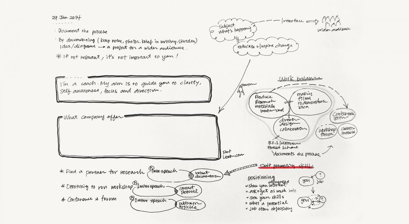 Example life coaching session notes