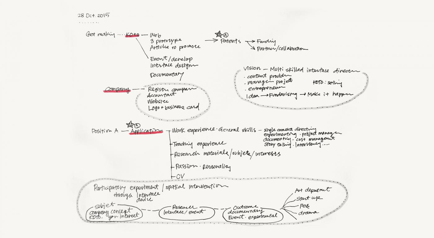 Example life coaching client notes